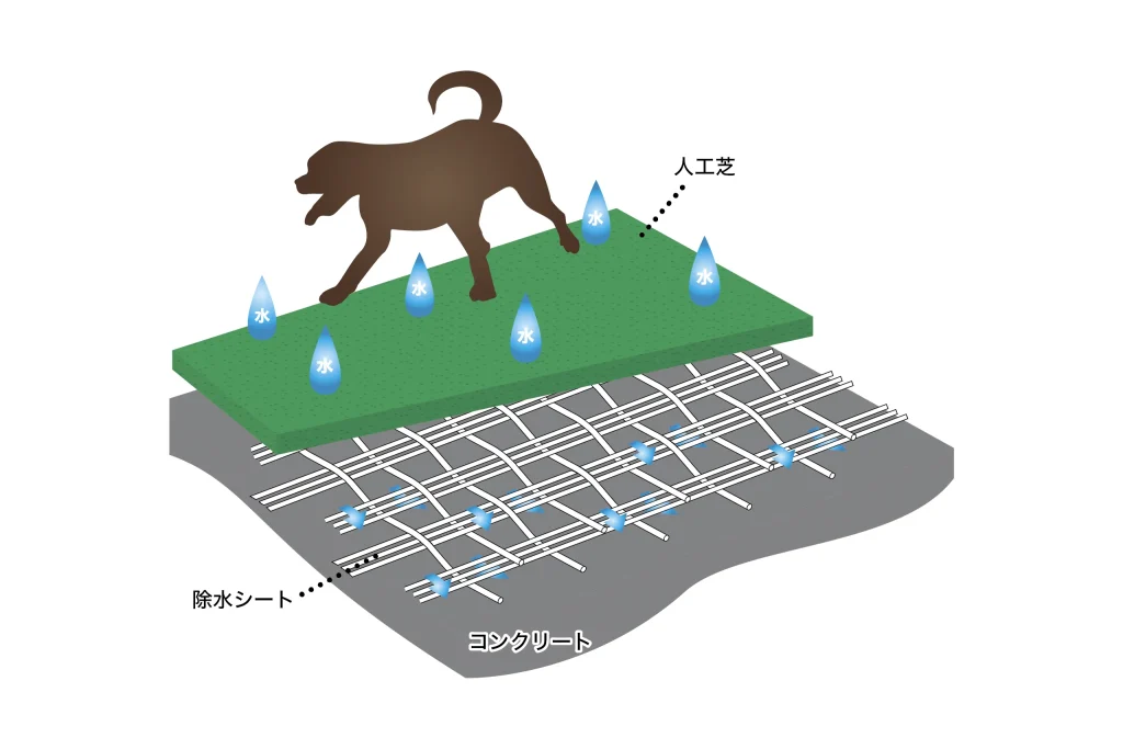 除水シートの説明